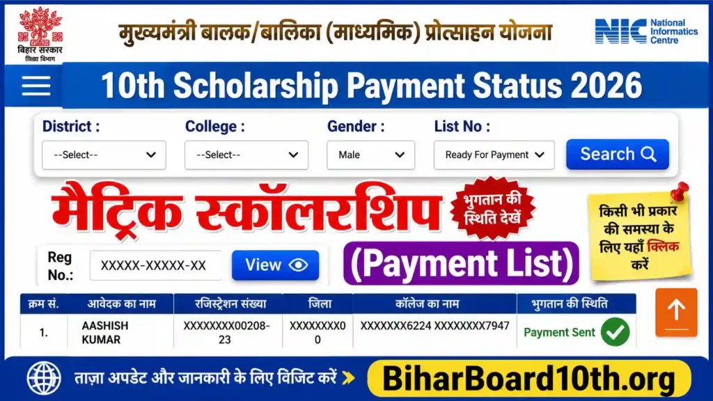 10th Scholarship ₹10,000 Payment Status 2026 Live